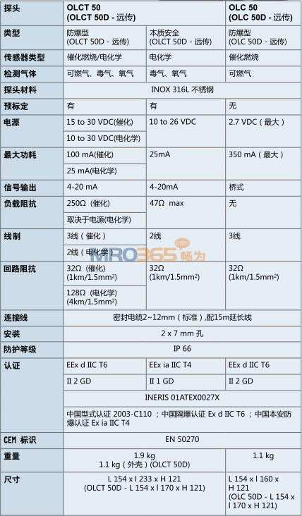 OLCT50g(sh)