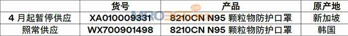 8210CN口罩供貨調(diào)整通知